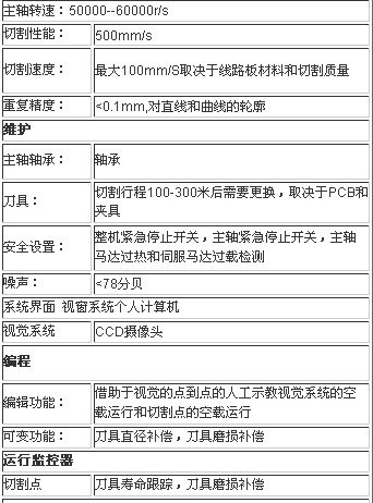 曲线分板机操作系统