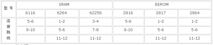 SRAM/EEROM跳线选择表