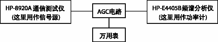 AGC测试框图