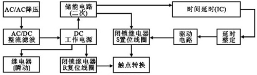 图一　断电延迟继电器控制框