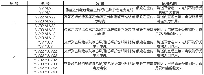 电力电缆电缆的型号、名称和用途
