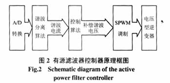 有源滤波器控制器的原理框图