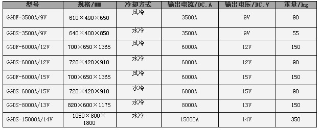 常见可选用型号