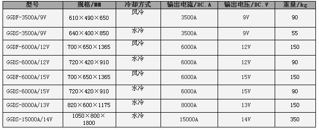 常见可选用型号