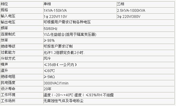 技术参数