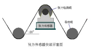 张力控制器的安装