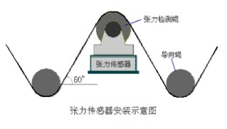 张力控制器的安装