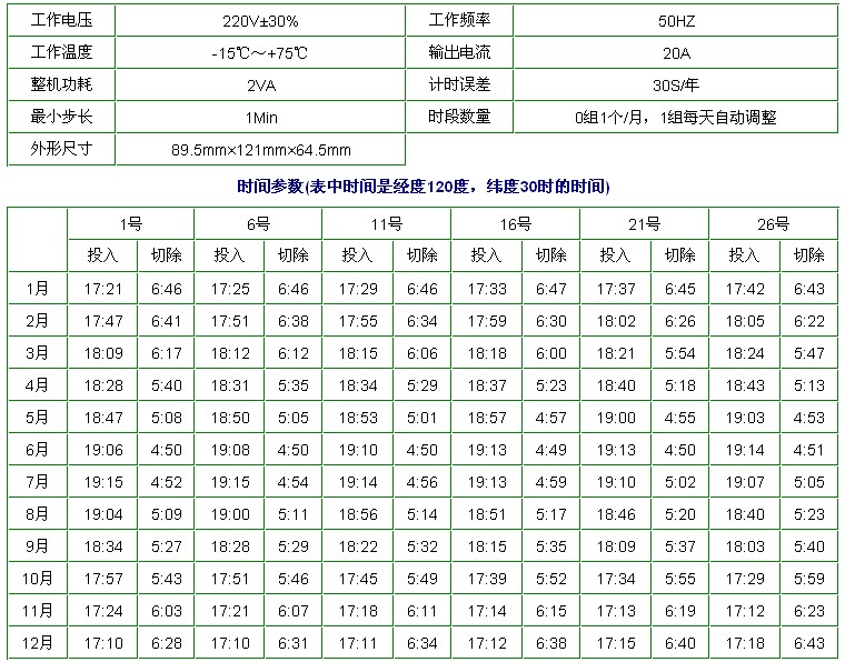 智能型路灯控制器技术参数