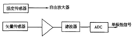 mems传感器