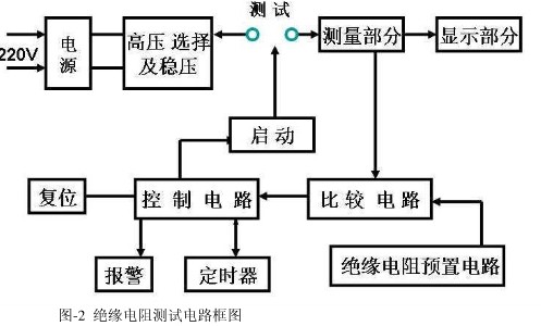 绝缘耐压测试仪绝缘测试电路