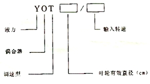 型号注解