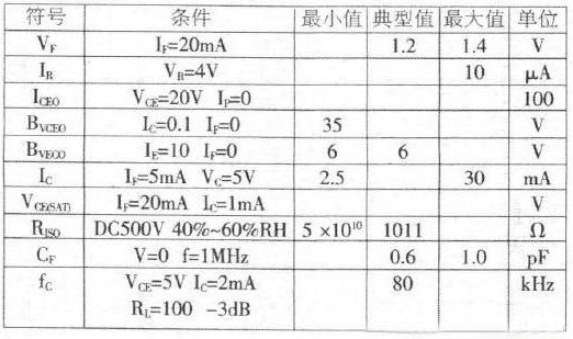 光耦合器的直流参数及测试条件