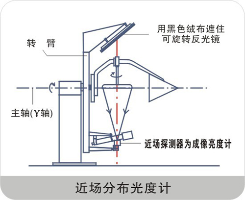 近场分布光度计