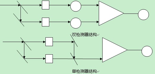 双光束紫外可见分光光度计的基本结构