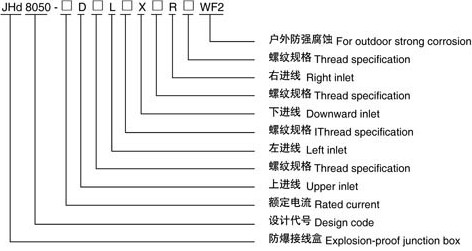 防爆防腐接线箱型号含义