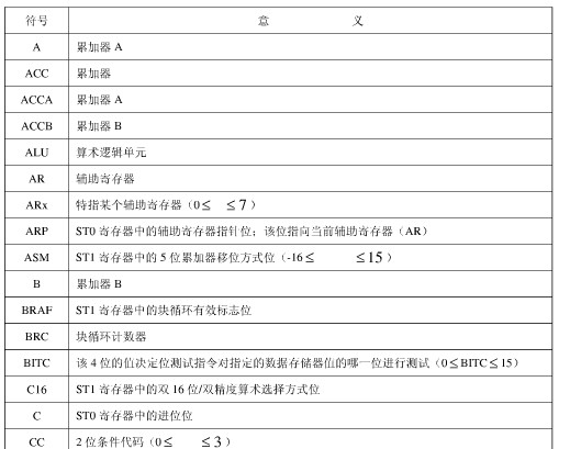 dsp的常用指令