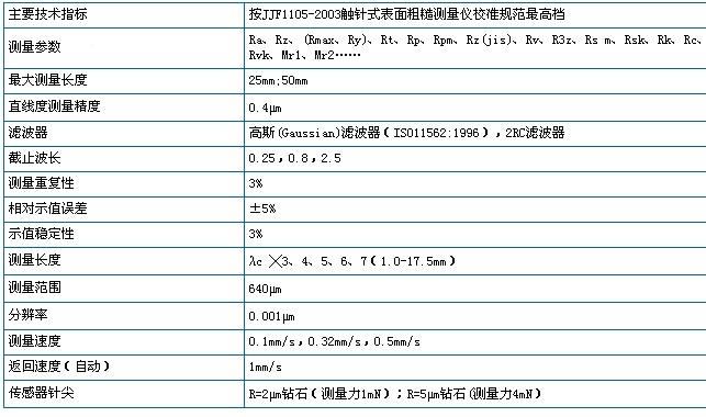 技术指标