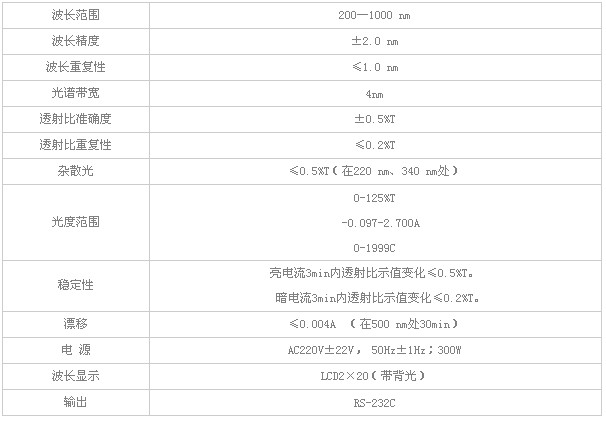紫外可见分光光度计技术指标