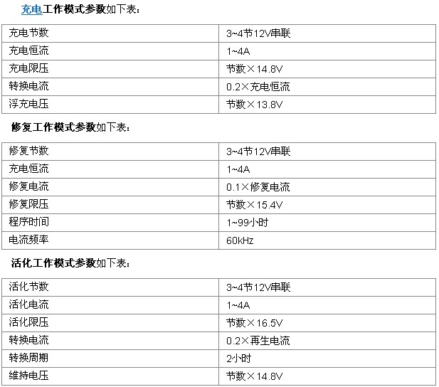 铅酸蓄电池修复仪的工作参数