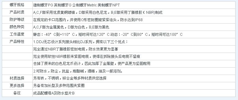 电缆防水接头参数