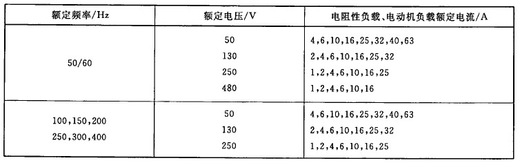 额定值的优选值