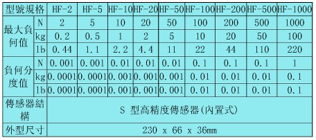 内置数显推拉力计的规格参数