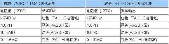 测试范围