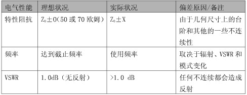 电气性能1