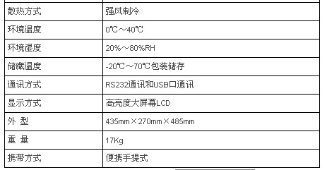 蓄电池放电检测仪技术参数2