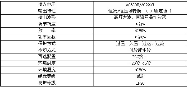 技术指标