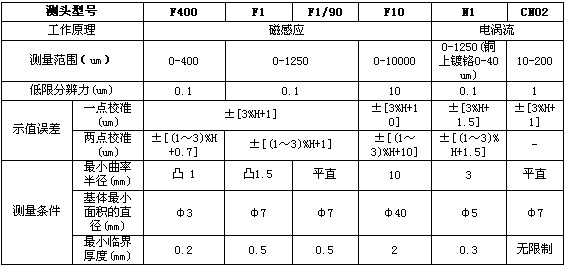 高精度涂层测厚仪参数