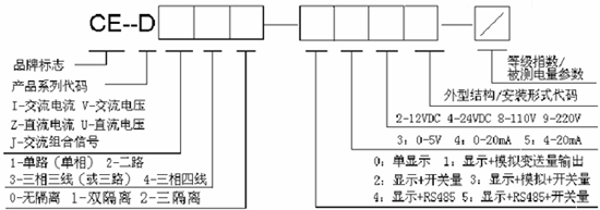 单相交流功率数显变送器产品选型