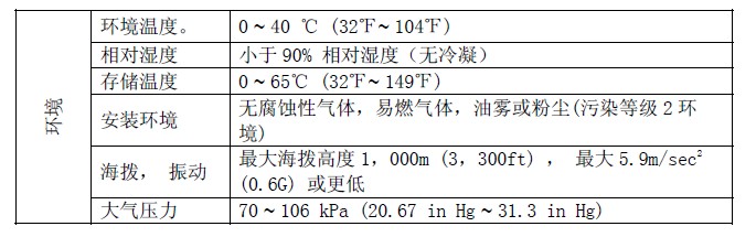 ls变频器的使用环境