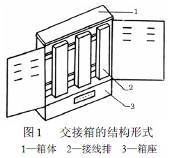 交接箱結構