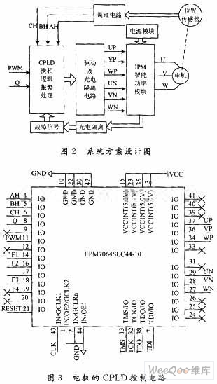 直流无刷电机系统框图