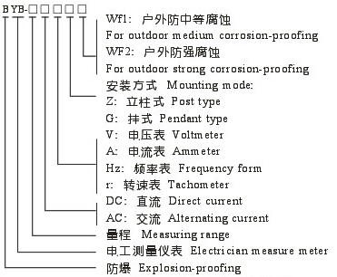 防爆电工测量仪表的型号及含义