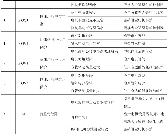 张力控制器的常见故障2