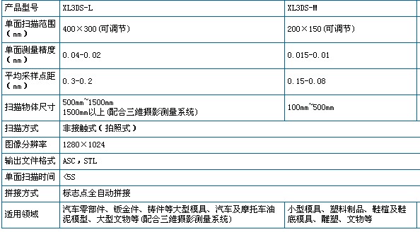 双目系统