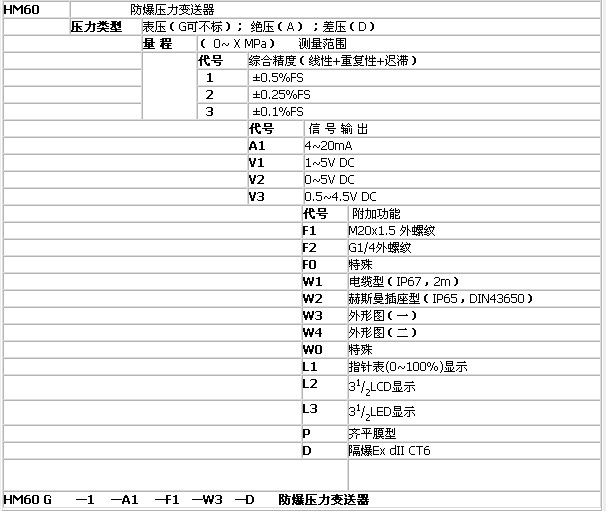 防爆压力变送器产品选型