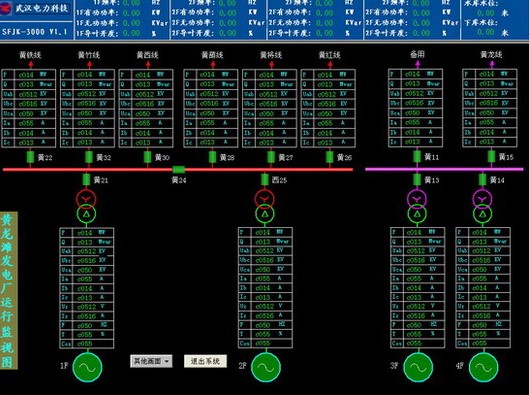 　　湖北黄龙滩水电厂(4×150MW)运行监视系统