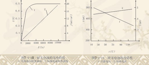 光电特性