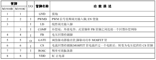 led驱动ic的管脚功能