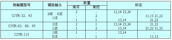 切换电容器接触器型号说明