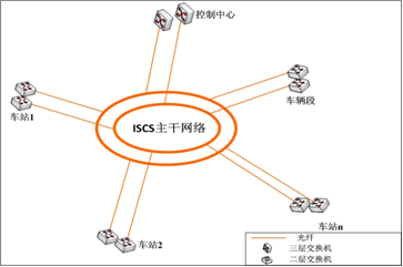 工业交换机系统图