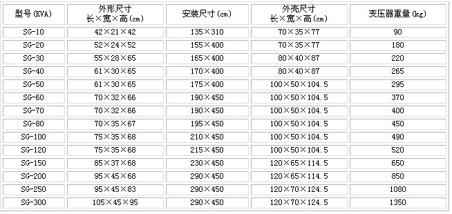 三相隔离变压器外形尺寸