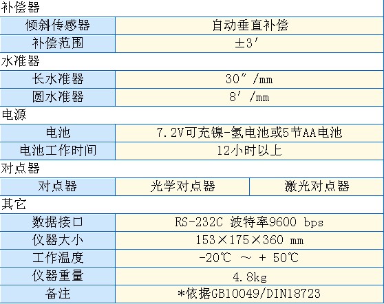 配件参数