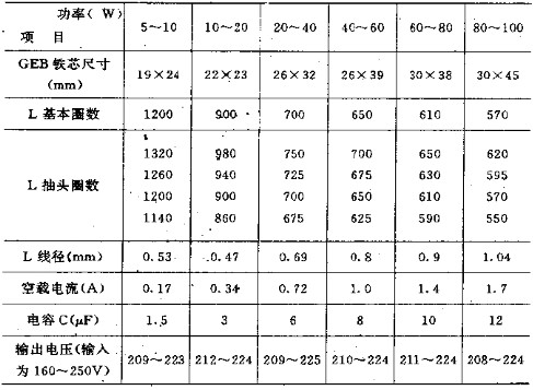 小功率电磁稳压器的参数