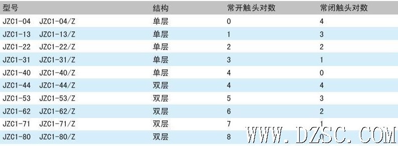 触头组合形式
