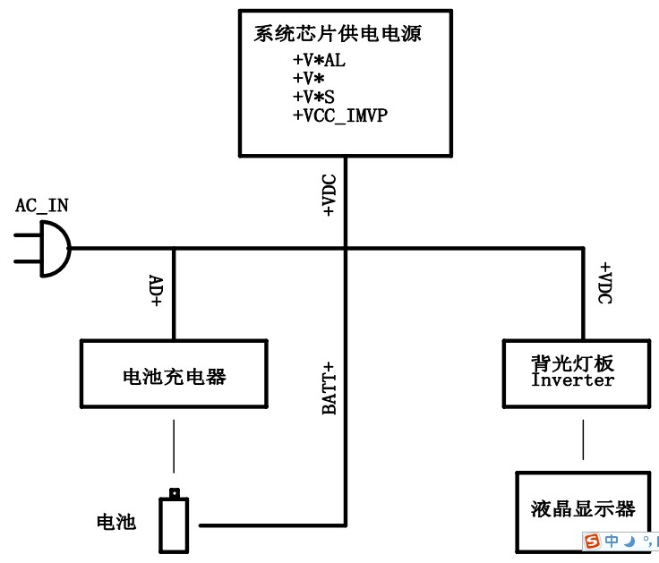 笔记本电源的组成关系