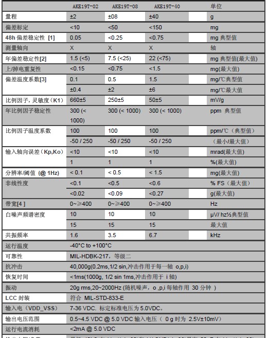 单轴向加速度计电气参数